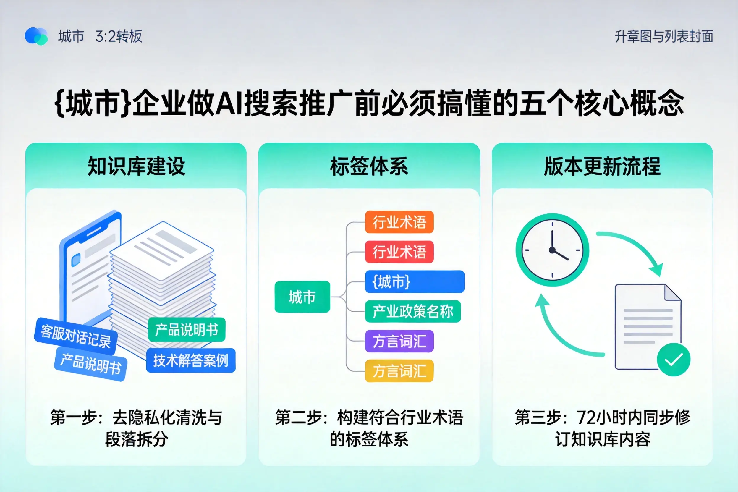 泸水企业做AI搜索推广前必须搞懂的五个核心概念